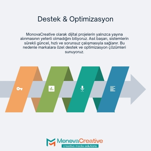 adana web site optimizasyon monovacreative